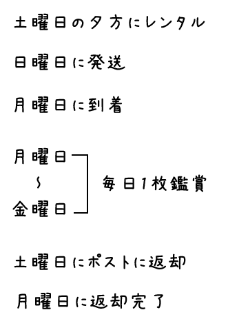 私は数年前からdvdレンタルは ネットで借りる派